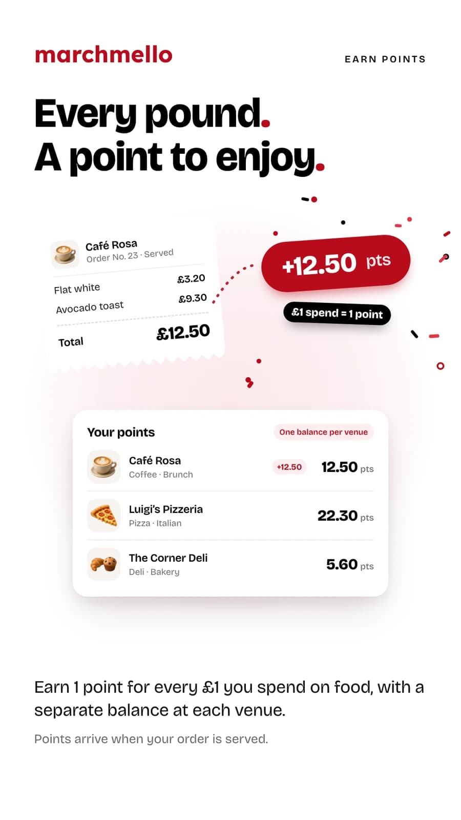 “Every pound. A point to enjoy.” — a £12.50 receipt turning into +12.50 points at Café Rosa, with a separate balance for each venue.
