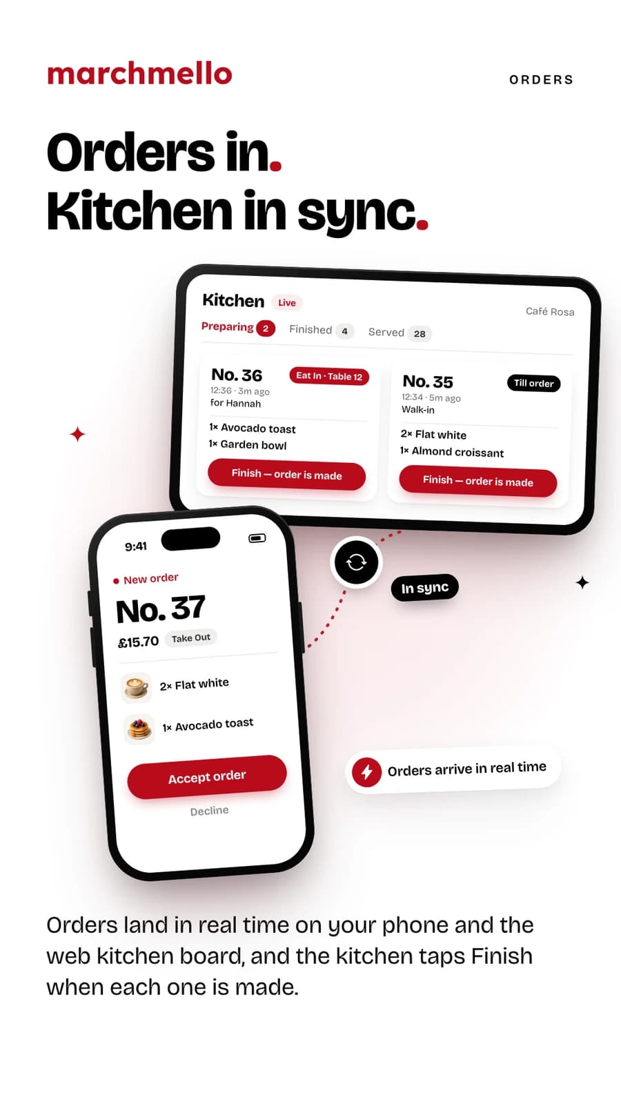 “Orders in. Kitchen in sync.” — a new order on the owner's phone and the same orders on the kitchen board, each with a Finish button.