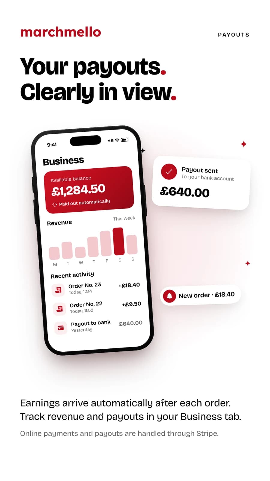 “Your payouts. Clearly in view.” — the Business tab with an available balance, this week's revenue and a payout sent to the bank.